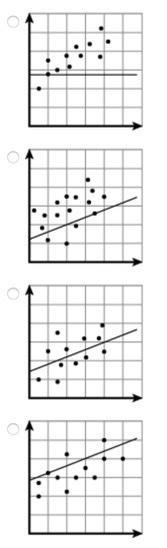 Which graph shows the line that best fits the data points given?-example-1