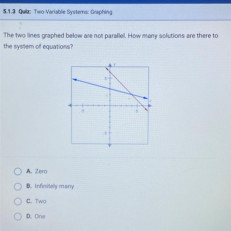 The two lines graphed below are not parallel. How many solutions are there to the-example-1