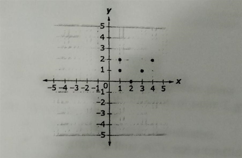 - Does the graph below represent a function? How do you know? please answer! ​-example-1