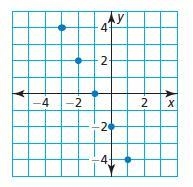 (With the graph below) Write an equation for the graph ( Y=______ )-example-1