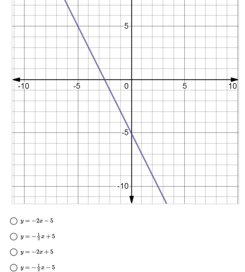 Which is the slope-intercept equation of the line shown?-example-1