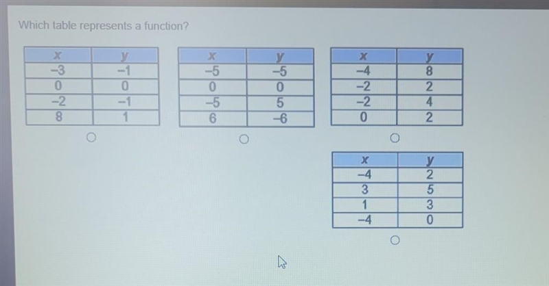 Which table represents a function?​-example-1