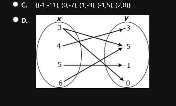 Which of the following represents a function?-example-2