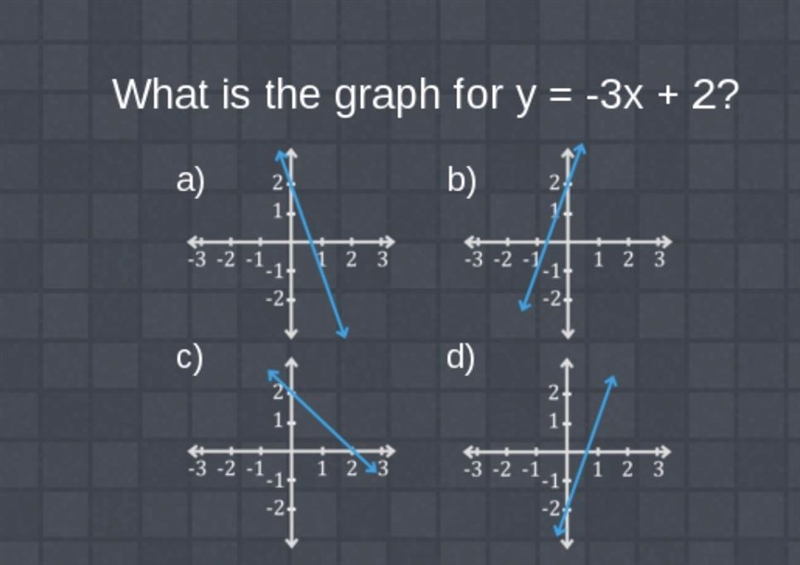 PLEASE HELP!! What is the graph for y=-3x + 2? a) b) c) d)-example-1