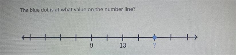 The blue dot is at what value on the number line?-example-1