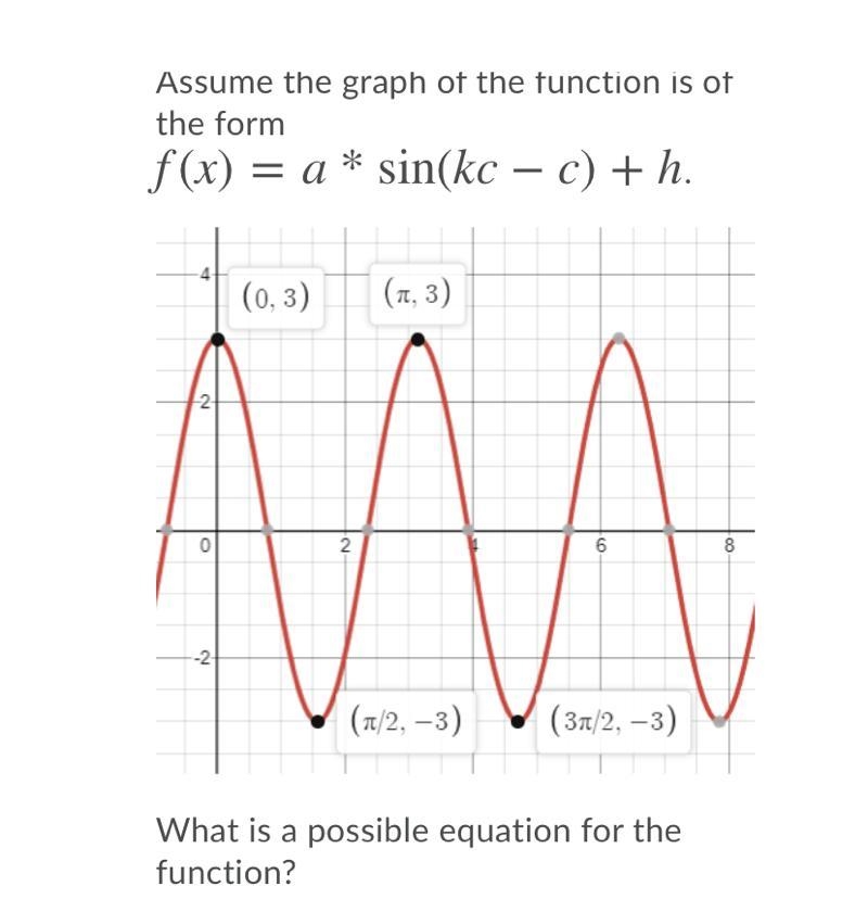 The graph of the function is of the form f(x) = a * sin(kc – c) + h.-example-1