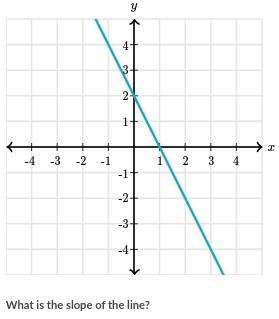 Please HELP !! Find the SLOPE of the LINE-example-1