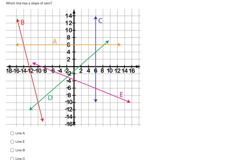 Find asked slope (See image for problem)-example-1