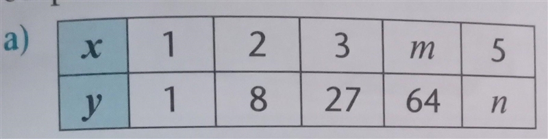 Plss help... Write down the rule in the form y=​-example-1