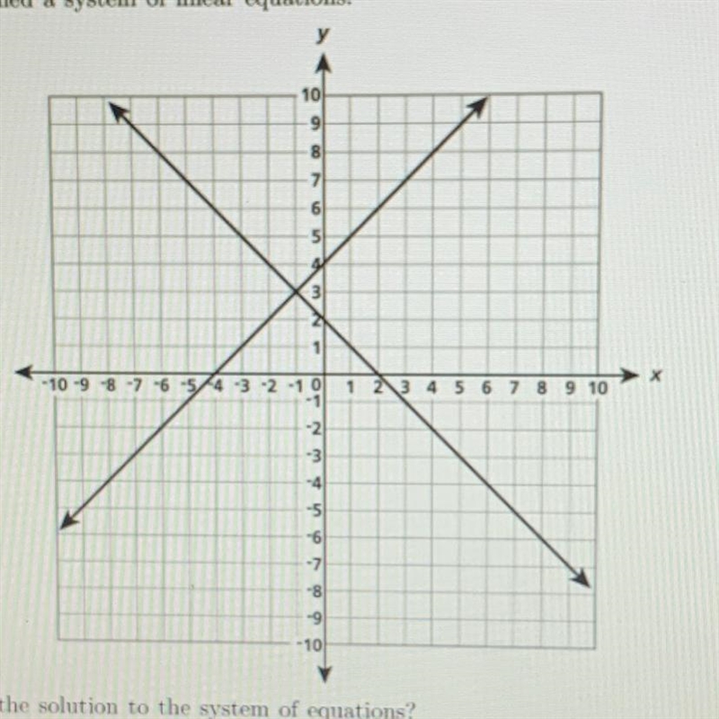 What is the solution to the system of equations?-example-1