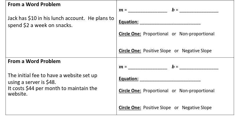 Please help me find the y-intercept and slope from these two-word problems. ANd tell-example-1