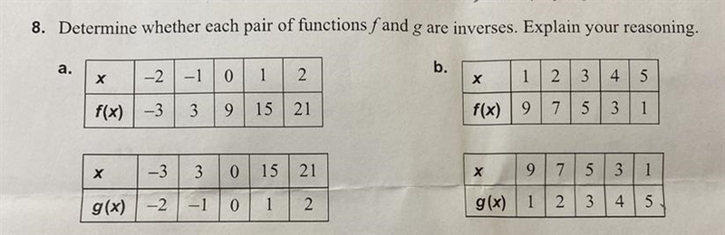 Help!!! 8. Determine whether each pair of functions f and g are inverses. Explain-example-1