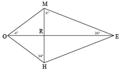 Find the value of a and b in Kite MEHO. Please help! :)-example-1