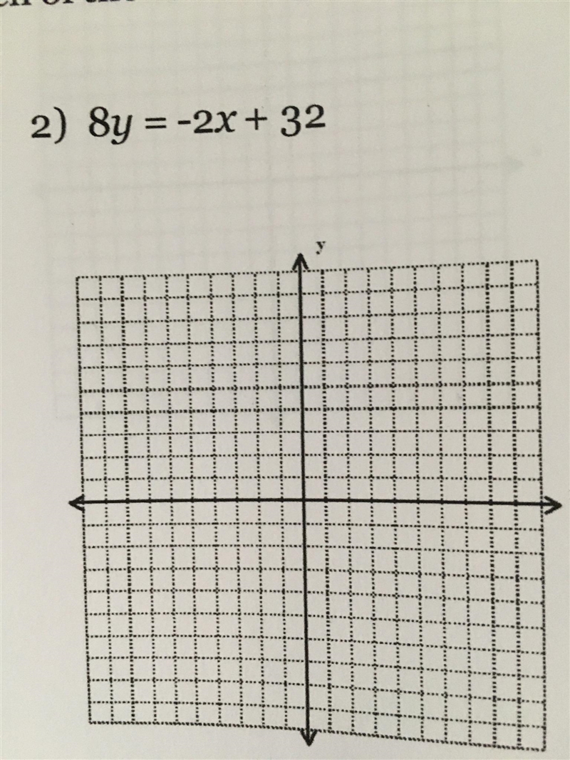 Identify the slope and y-intercept of each of the following lines. Then graph each-example-1