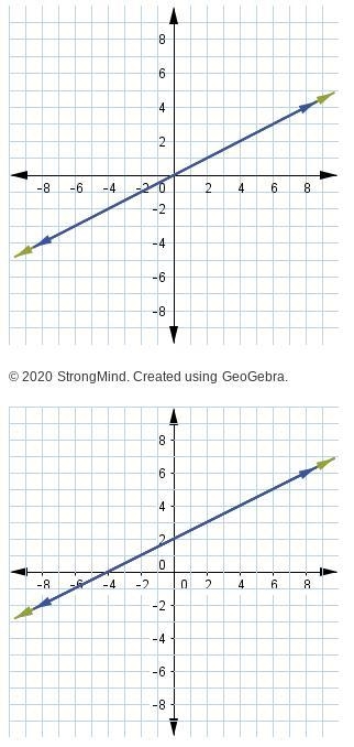 Which graphs show a system of equations with infinitely many solutions? Help asap-example-1