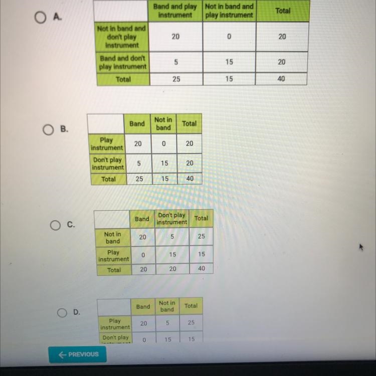 Question 2 of 10A survey asked 40 students if they play an instrument and if they-example-1