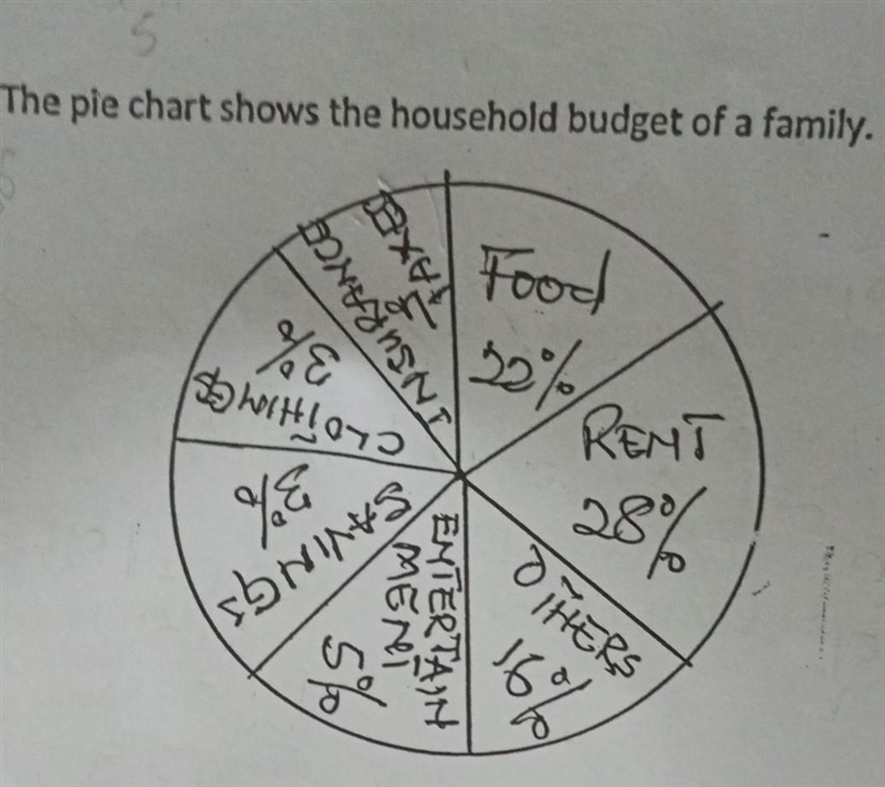 1. Find the angle for insurance and taxes 2. If the family's income was $40,000, how-example-1