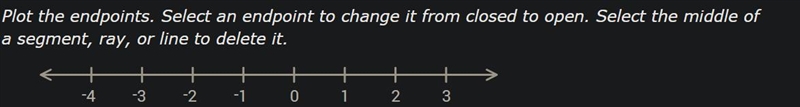 50 POINTS__ Solve for z and graph the solution. –7 ≥ z–10 ≥ –14 Plot the endpoints-example-1