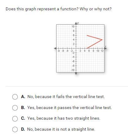 Does this graph represent a function? Why or why not?-example-1