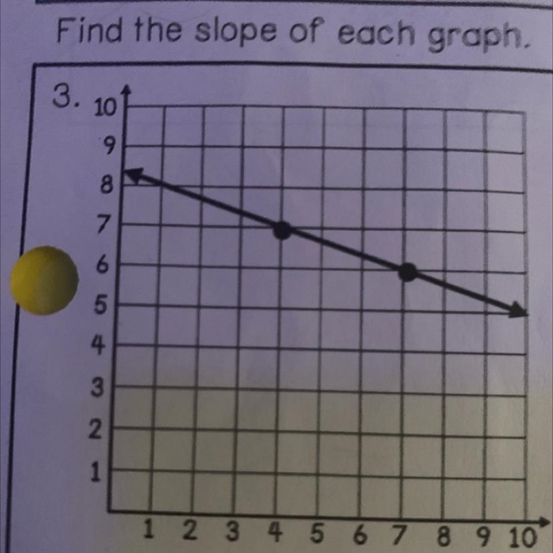 Find the slope of this graph-example-1