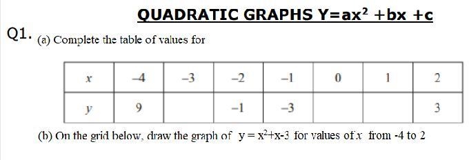 Complete the table of values for..-example-1