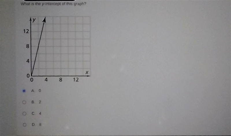 What is the y intercept of this graph? please help me out y'all I need this quick-example-1