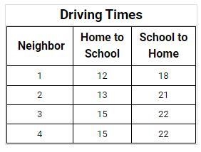 Jesse wants to start driving himself to and from school each day. His parents want-example-1