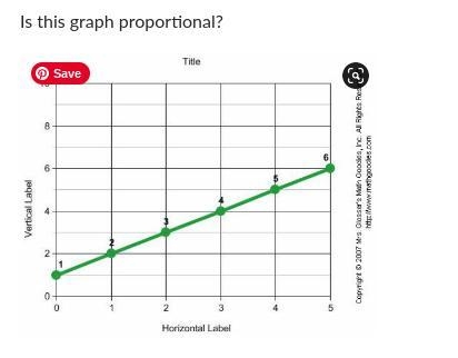 Is this graph proportional?-example-1