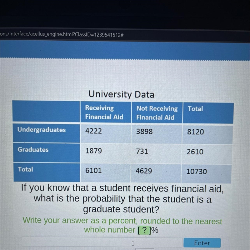 Undergraduates Graduates Total University Data Receiving Financial Aid 4222 1879 6101 Not-example-1