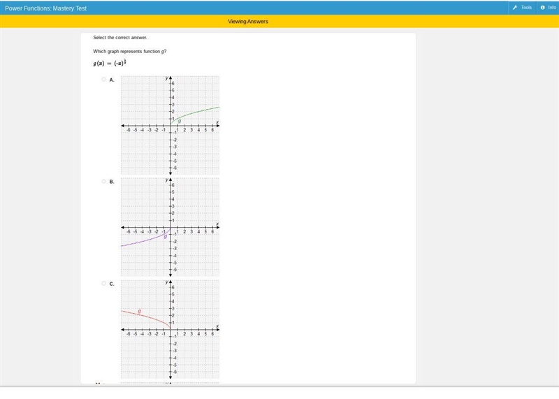 Select the correct answer. Which graph represents function g? g(x) = (-x)1/2-example-1