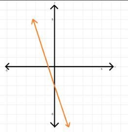 What is the domain and range of the function? Use a complete sentence to explain how-example-1