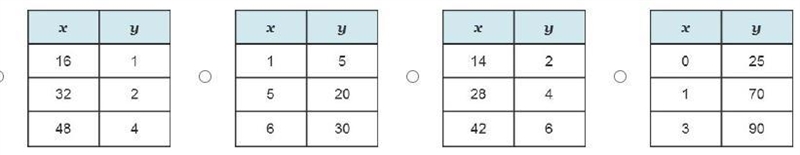 Which table of ordered pairs represents a proportional relationship? need this answer-example-1