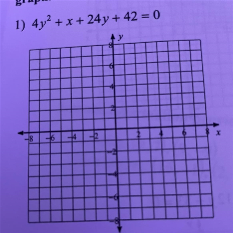 Identify the vertex, focus axis of symmetry, and directrix. Then sketch the graph-example-1