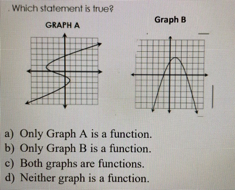 Which statement is true A)Only graph A is a function B)Only graph B is a function-example-1