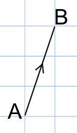 −−→ A B = ( x y ) What values should x and y take? −−→ A B = ( x y ) What values should-example-1