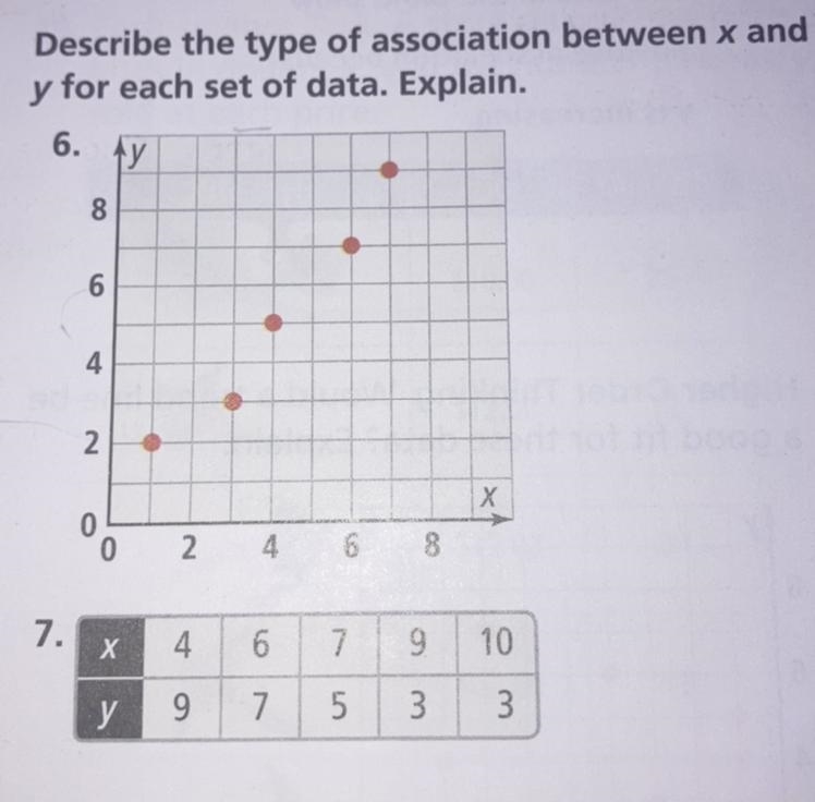 Describe the type of association between x and y for each set of data. Explain.-example-1