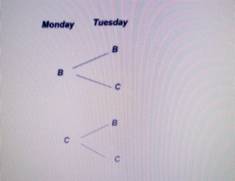 An image of tree diagram representing the possible overall outcomes over two consecutive-example-1