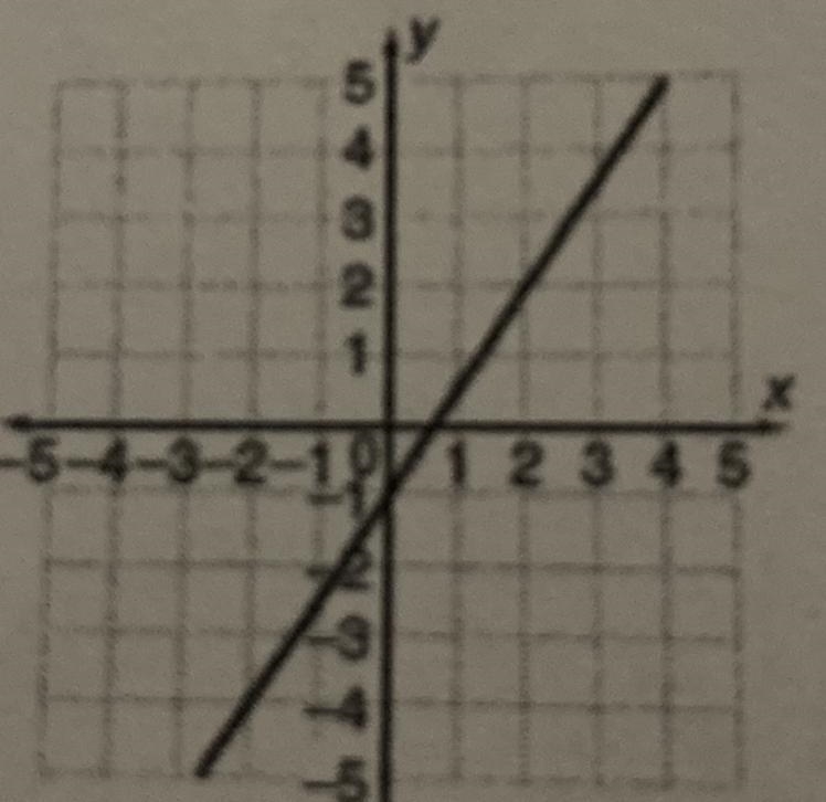 What is the slope of this line a.1 b. -1 c. 3/2 d.2/3-example-1