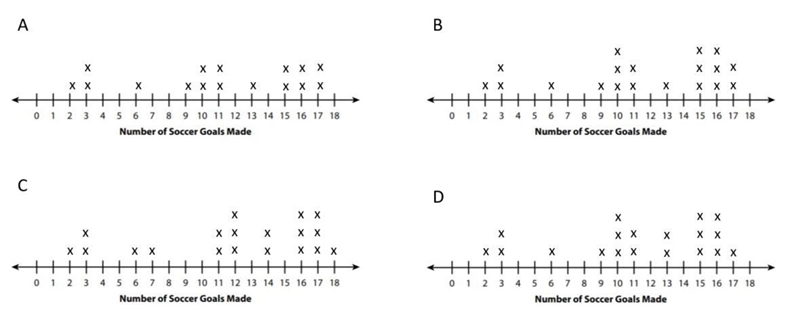 Select the correct line plot that accurately shows the data set above.-example-1