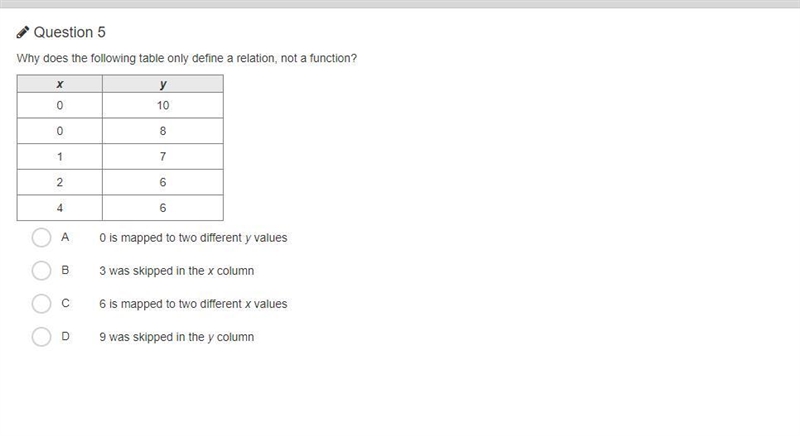 Why does the following table only define a relation, not a function? pls help-example-1