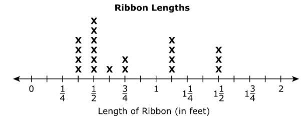 Sara uses ribbon to make hair bows. The length of each ribbon Sara uses is represented-example-1