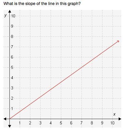 Question 7 options: 5/7 7/5 2 9/7-example-1