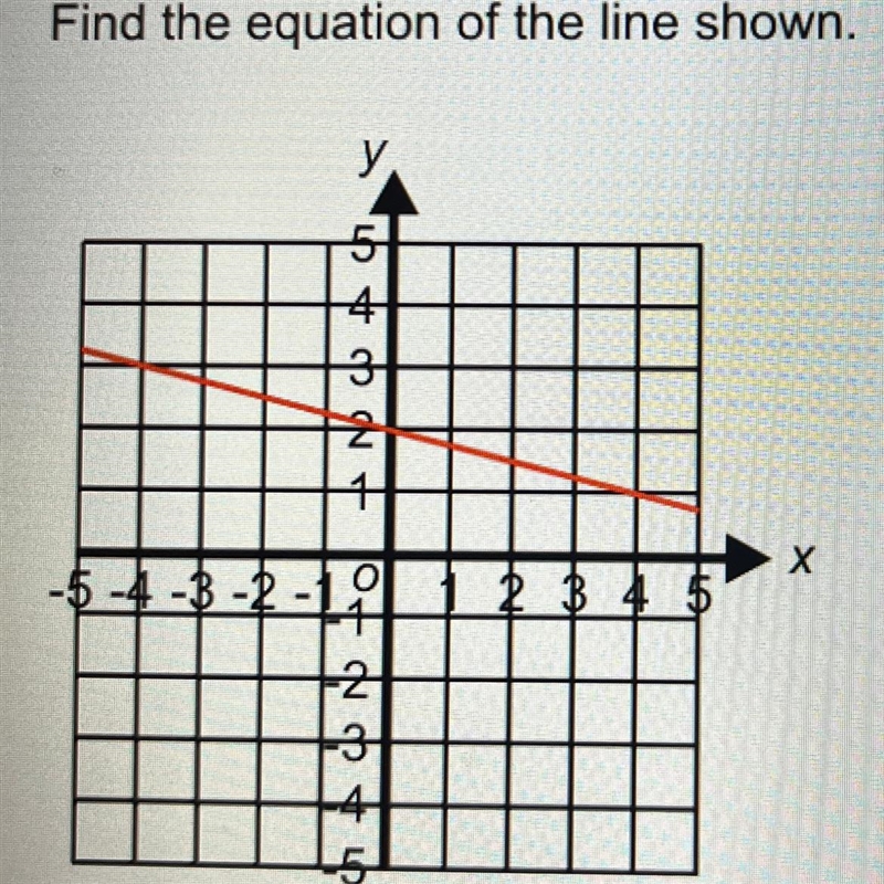 Find the equation of the line shown.-example-1