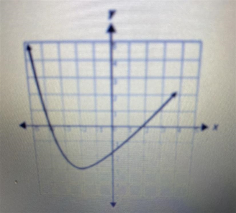 A function is graphed on the coordinate grid shown what is the best internet approximation-example-1