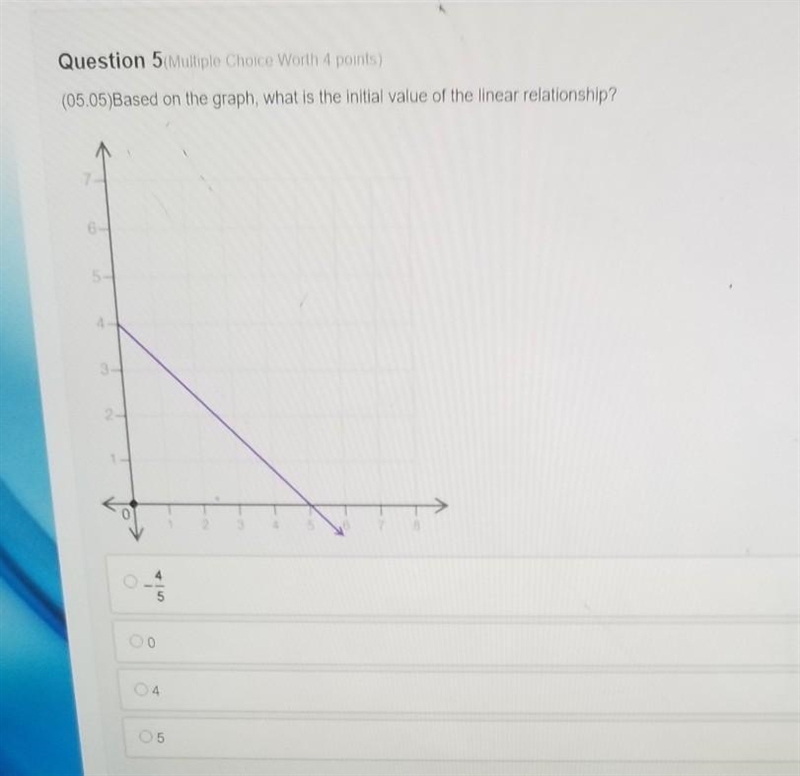 Question 5 (05.05)Based on the graph, what is the initial value of the linear relationship-example-1