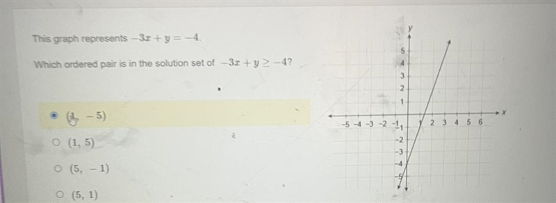 This graph represents-3x+y=-4. Which ordered pair is in the solution set of -3x + y-example-1