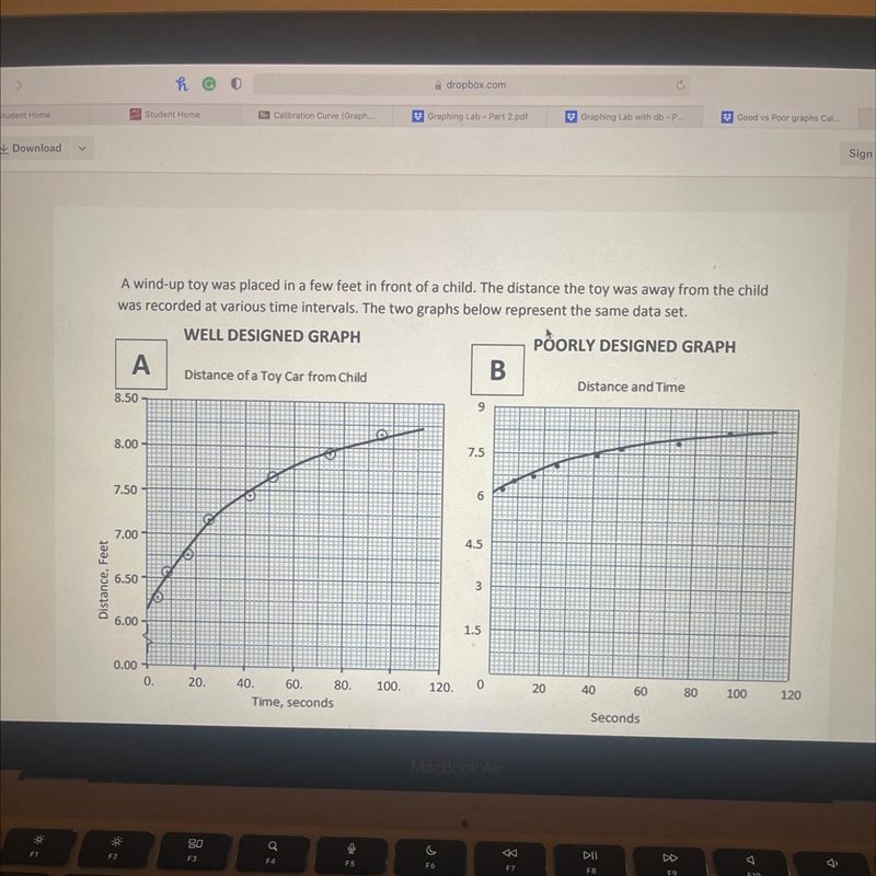 Examine graphs A and B. What do you notice about the difference between the Y axis-example-1