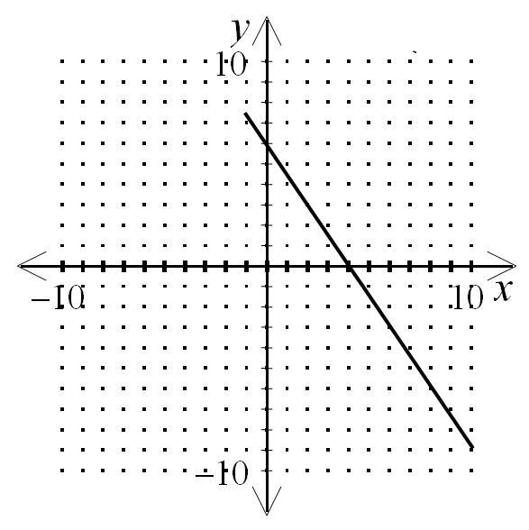 Determine the slope of the line!!!!!-example-1