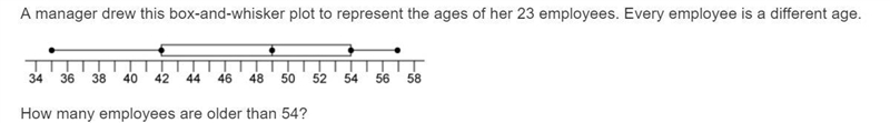 A manager drew this box-and-whisker plot to represent the ages of her 23 employees-example-1