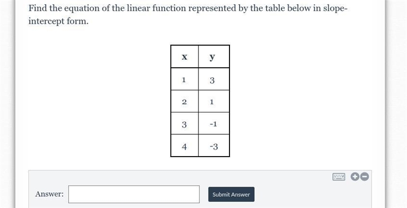 Find the equation of the linear function represented by the table below in slope-intercept-example-1